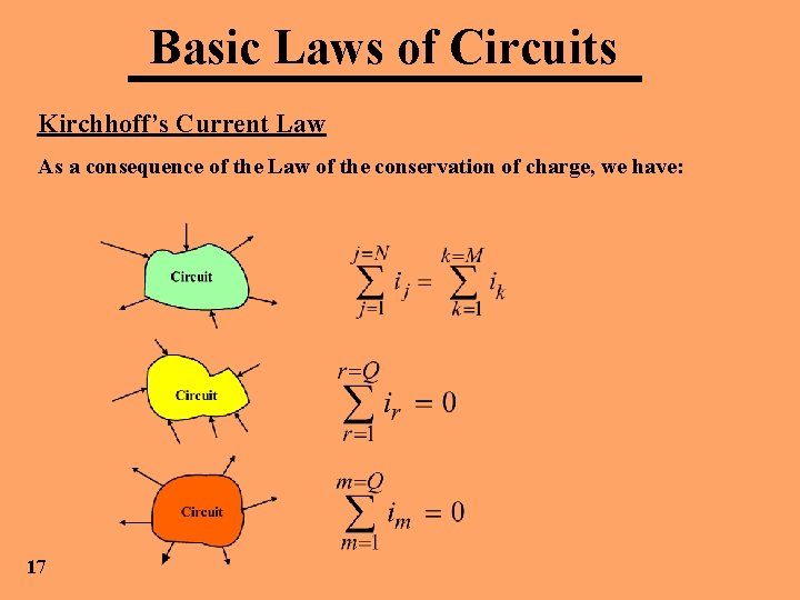 Basic Laws of Circuits Kirchhoff’s Current Law As a consequence of the Law of