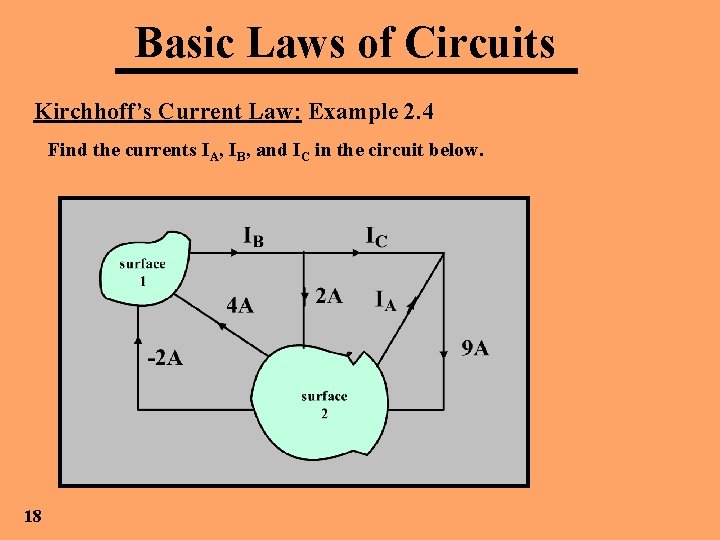 Basic Laws of Circuits Kirchhoff’s Current Law: Example 2. 4 Find the currents IA,