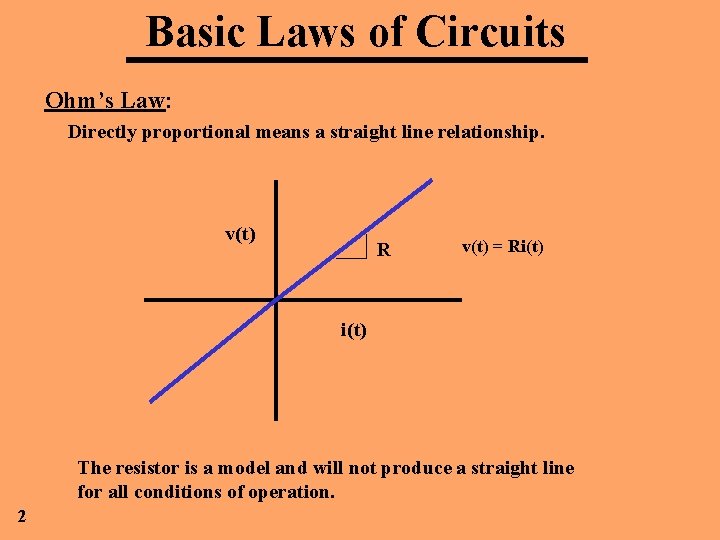 Basic Laws of Circuits Ohm’s Law: Directly proportional means a straight line relationship. v(t)