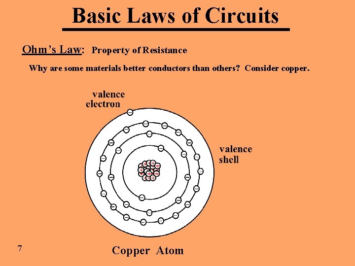 Basic Laws of Circuits Ohm’s Law: Property of Resistance Why are some materials better