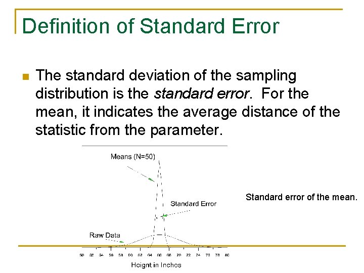 Definition of Standard Error n The standard deviation of the sampling distribution is the