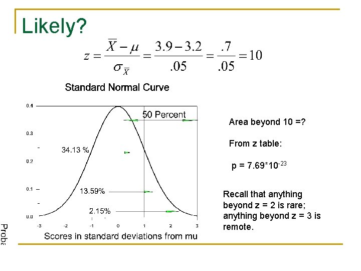 Likely? Area beyond 10 =? From z table: p = 7. 69*10 -23 Recall