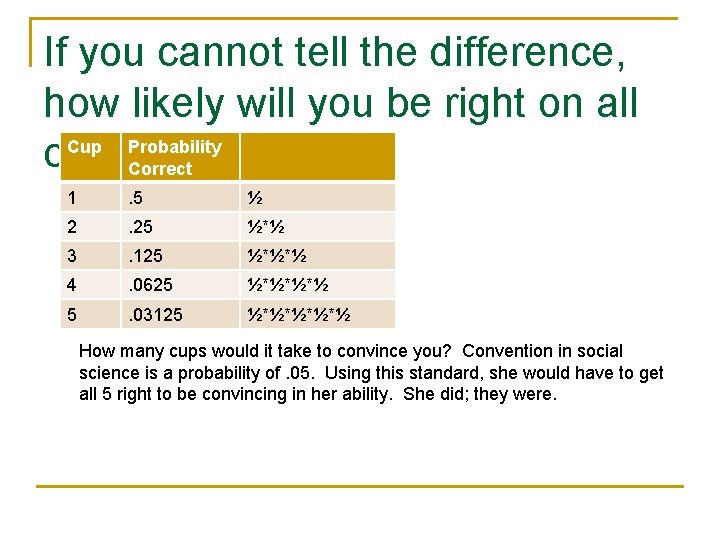 If you cannot tell the difference, how likely will you be right on all