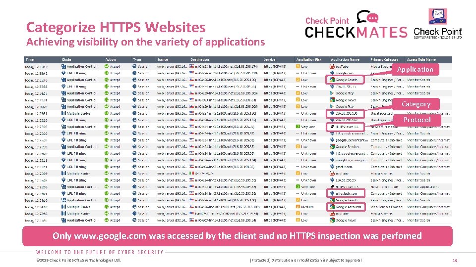 Categorize HTTPS Websites Achieving visibility on the variety of applications Application Category Protocol Only
