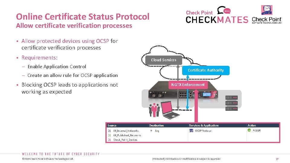 Online Certificate Status Protocol Allow certificate verification processes • Allow protected devices using OCSP