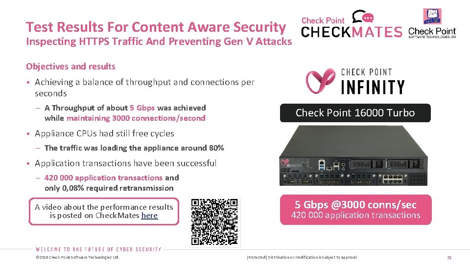 Test Results For Content Aware Security Inspecting HTTPS Traffic And Preventing Gen V Attacks