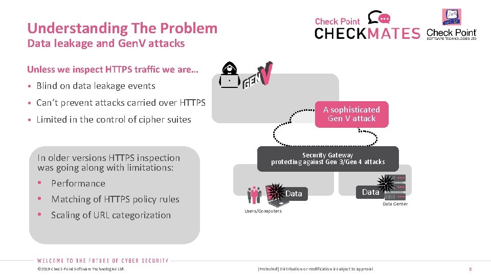 Understanding The Problem Data leakage and Gen. V attacks Unless we inspect HTTPS traffic