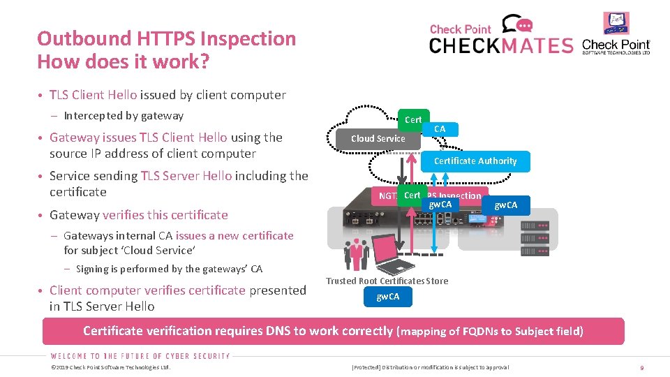 Outbound HTTPS Inspection How does it work? • TLS Client Hello issued by client