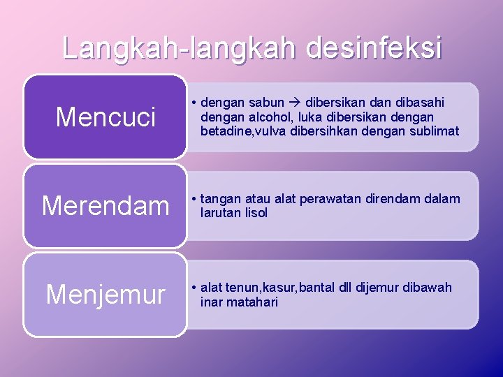 Langkah-langkah desinfeksi Mencuci • dengan sabun dibersikan dibasahi dengan alcohol, luka dibersikan dengan betadine,