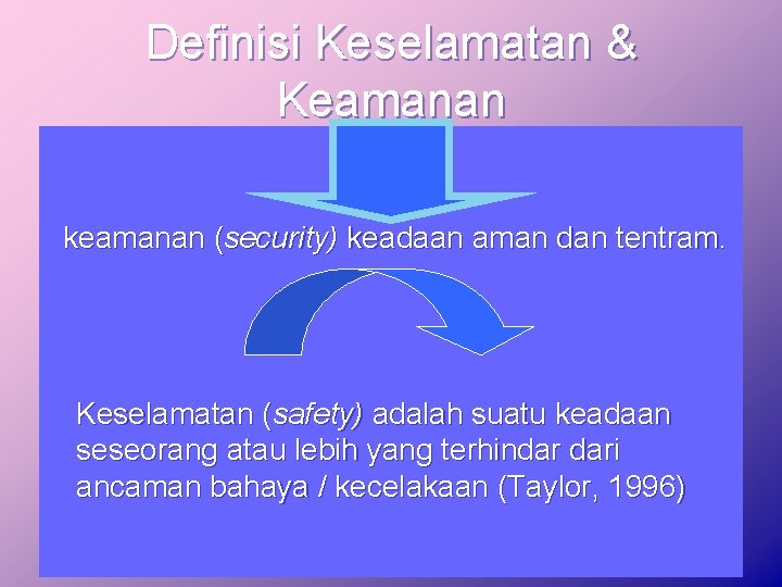 Definisi Keselamatan & Keamanan keamanan (security) keadaan aman dan tentram. Keselamatan (safety) adalah suatu