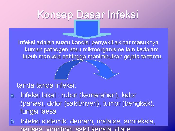 Konsep Dasar Infeksi adalah suatu kondisi penyakit akibat masuknya kuman pathogen atau mikroorganisme lain