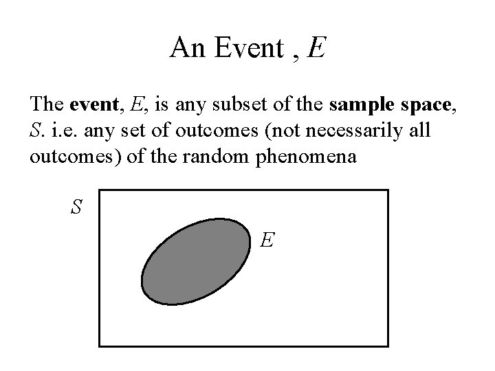 An Event , E The event, E, is any subset of the sample space,