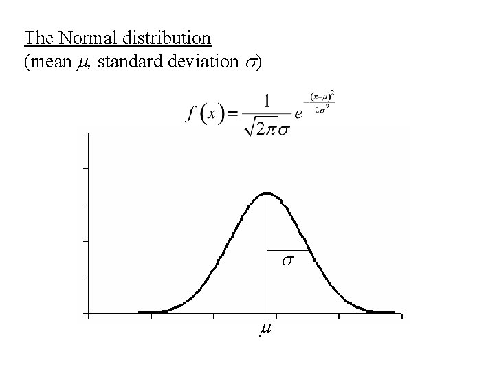 The Normal distribution (mean m, standard deviation s) s m 