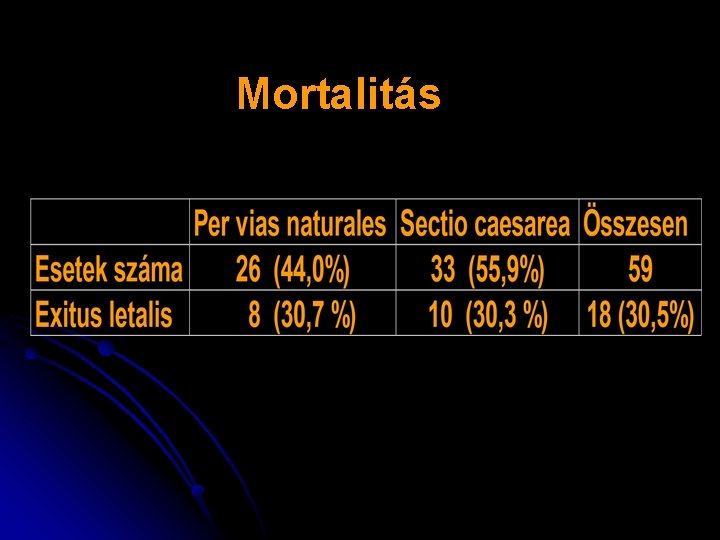 Mortalitás Mortalitás