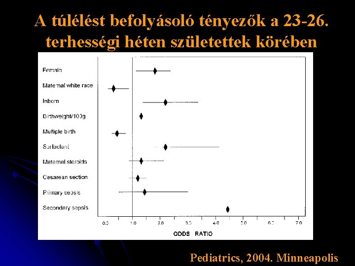 A túlélést befolyásoló tényezők a 23 -26. terhességi héten születettek körében Pediatrics, 2004. Minneapolis