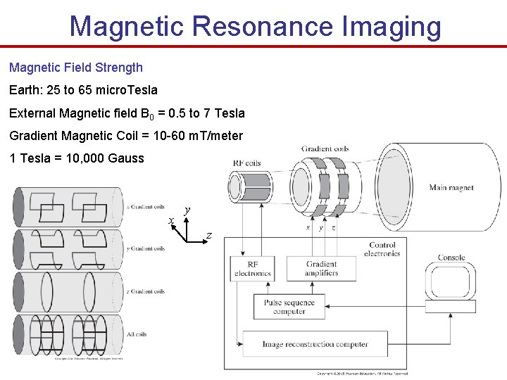 Magnetic Resonance Imaging Magnetic Field Strength Earth: 25 to 65 micro. Tesla External Magnetic