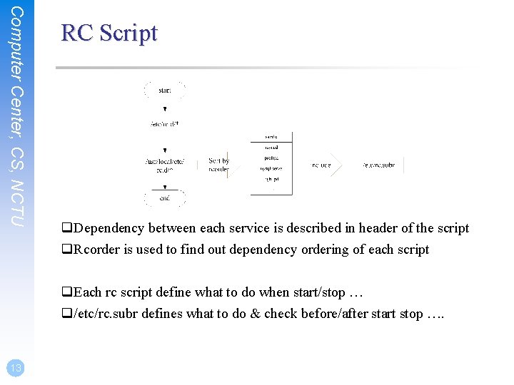 Computer Center, CS, NCTU RC Script q. Dependency between each service is described in