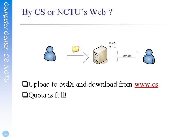 Computer Center, CS, NCTU 4 By CS or NCTU’s Web ? q. Upload to
