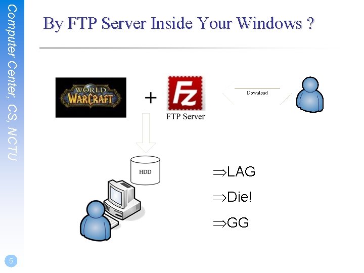 Computer Center, CS, NCTU By FTP Server Inside Your Windows ? ÞLAG ÞDie! ÞGG