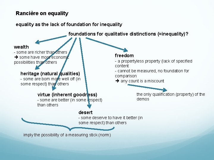 Rancière on equality as the lack of foundation for inequality foundations for qualitative distinctions
