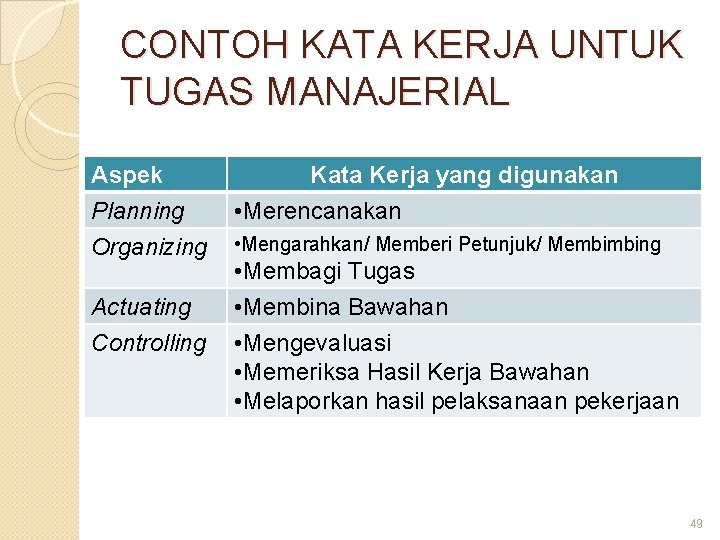 CONTOH KATA KERJA UNTUK TUGAS MANAJERIAL Aspek Planning Organizing Actuating Controlling Kata Kerja yang