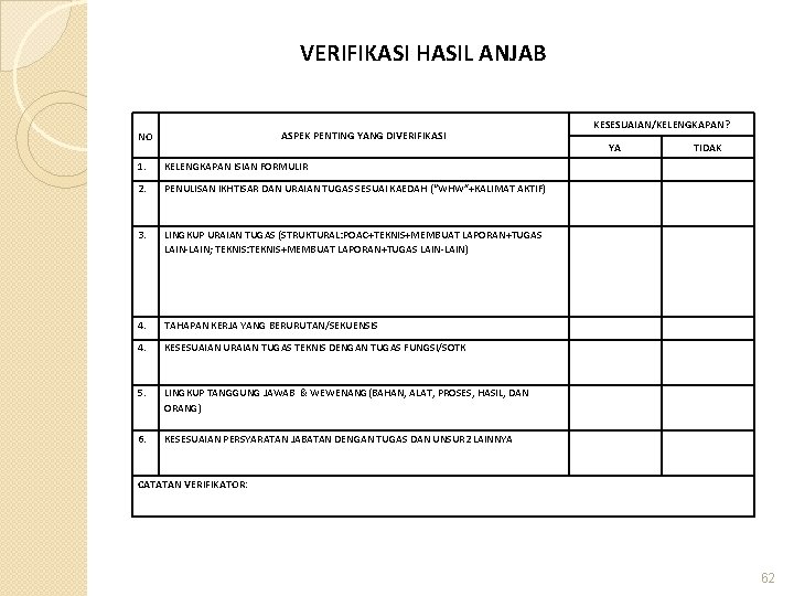 VERIFIKASI HASIL ANJAB ASPEK PENTING YANG DIVERIFIKASI NO 1. KELENGKAPAN ISIAN FORMULIR 2. PENULISAN