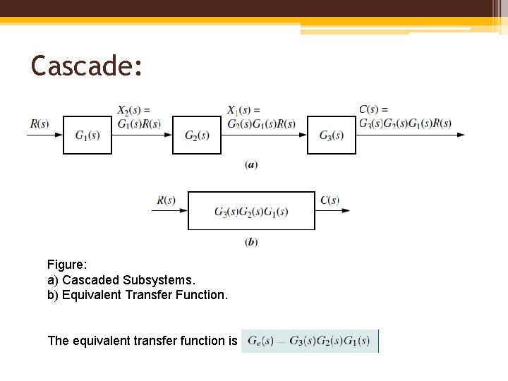 Cascade: Figure: a) Cascaded Subsystems. b) Equivalent Transfer Function. The equivalent transfer function is