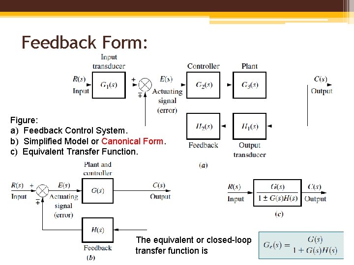 Feedback Form: Figure: a) Feedback Control System. b) Simplified Model or Canonical Form. c)