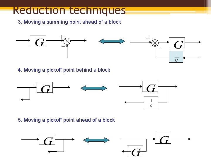 Reduction techniques 3. Moving a summing point ahead of a block 4. Moving a