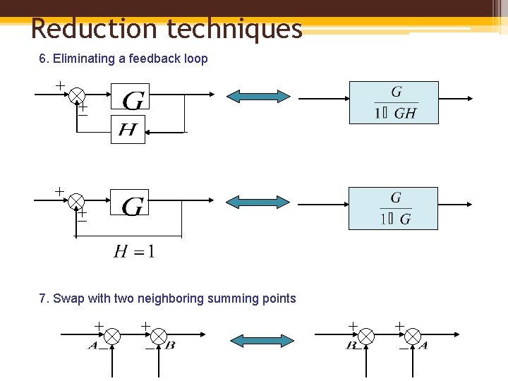 Reduction techniques 6. Eliminating a feedback loop 7. Swap with two neighboring summing points