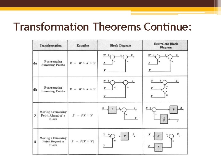 Transformation Theorems Continue: 
