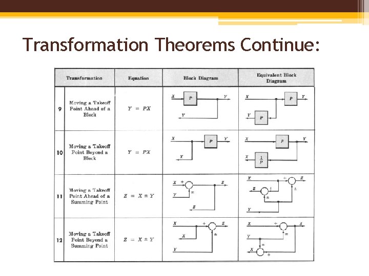 Transformation Theorems Continue: 