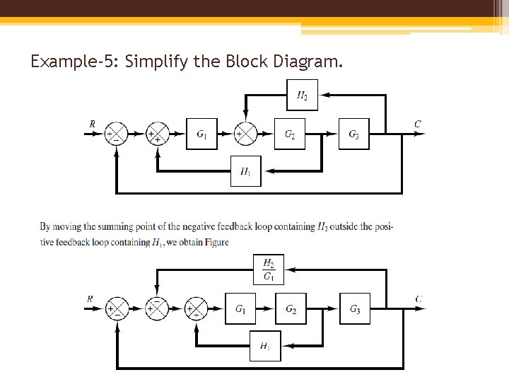 Example-5: Simplify the Block Diagram. 