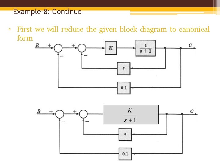 Example-8: Continue ▫ First we will reduce the given block diagram to canonical form