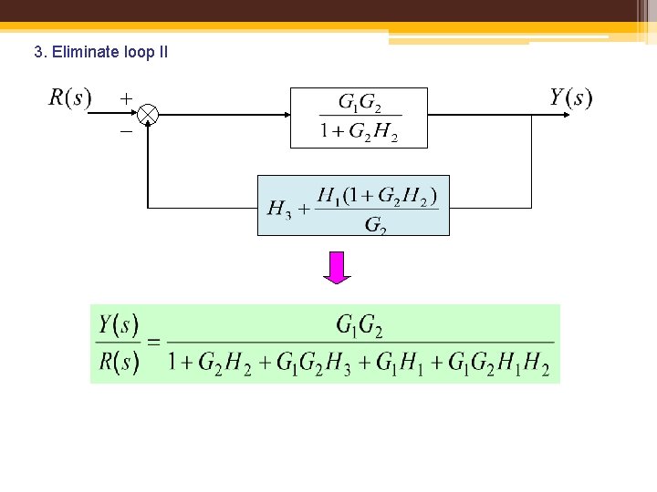 3. Eliminate loop II 