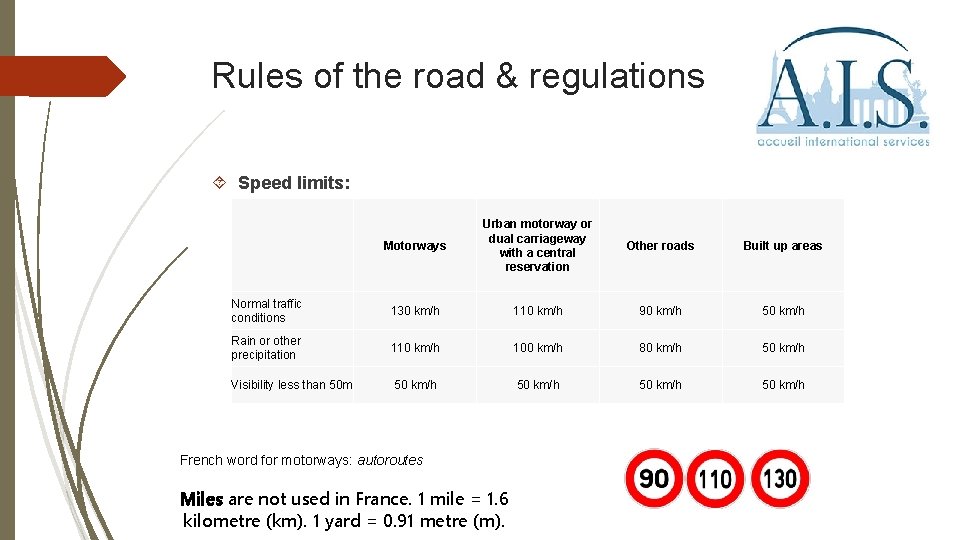 Rules of the road & regulations Speed limits: Motorways Urban motorway or dual carriageway