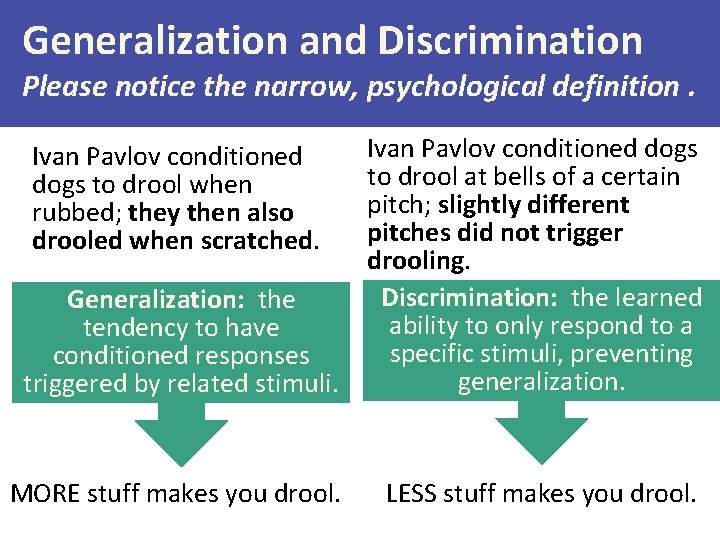 Generalization and Discrimination Please notice the narrow, psychological definition. Generalization: the tendency to have