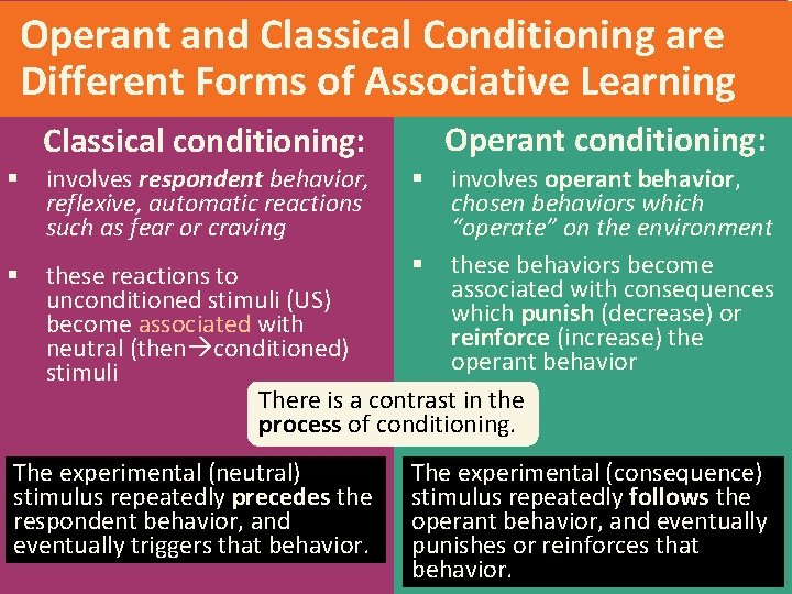 Operant and Classical Conditioning are Different Forms of Associative Learning Operant conditioning: Classical conditioning: