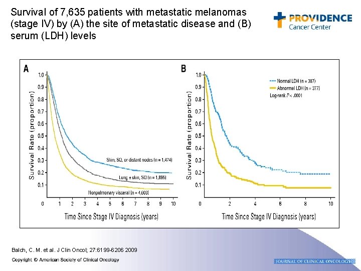 Survival of 7, 635 patients with metastatic melanomas (stage IV) by (A) the site