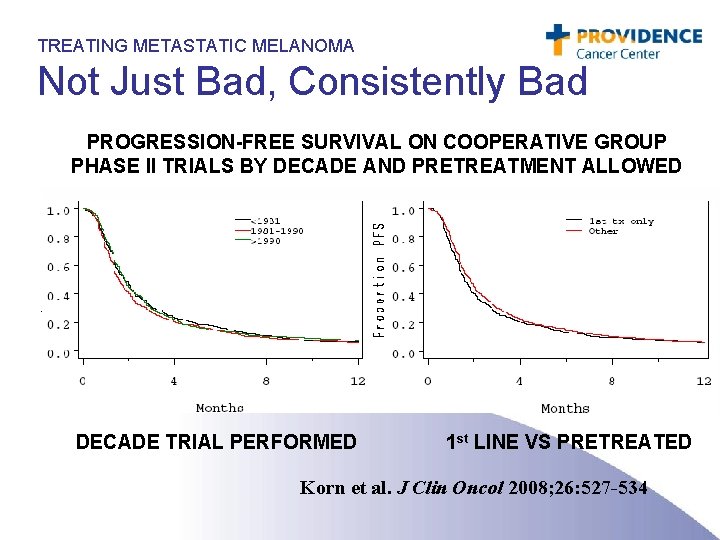 TREATING METASTATIC MELANOMA Not Just Bad, Consistently Bad PROGRESSION-FREE SURVIVAL ON COOPERATIVE GROUP PHASE