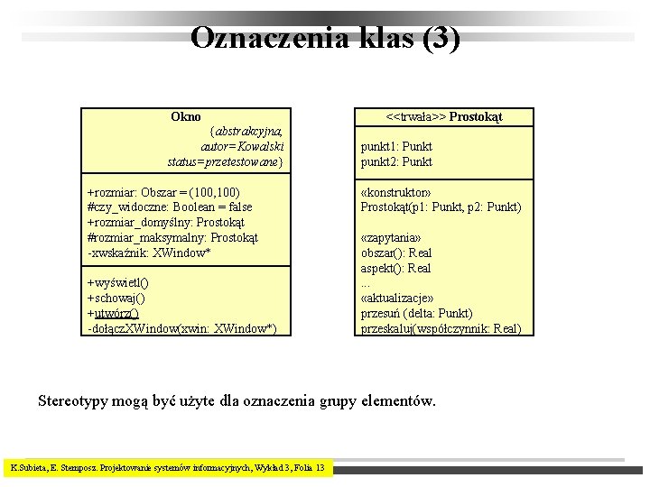 Oznaczenia klas (3) Okno {abstrakcyjna, autor=Kowalski status=przetestowane} +rozmiar: Obszar = (100, 100) #czy_widoczne: Boolean