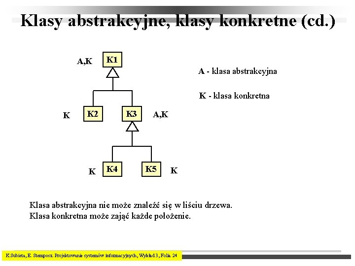 Klasy abstrakcyjne, klasy konkretne (cd. ) A, K K 1 A - klasa abstrakcyjna