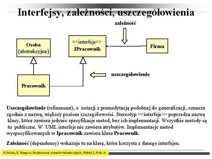 Interfejsy, zależności, uszczegółowienia zależność Osoba {abstrakcyjna} <<interfejs>> IPracownik Firma uszczegółowienie Pracownik Uszczegółowienie (refinement), o