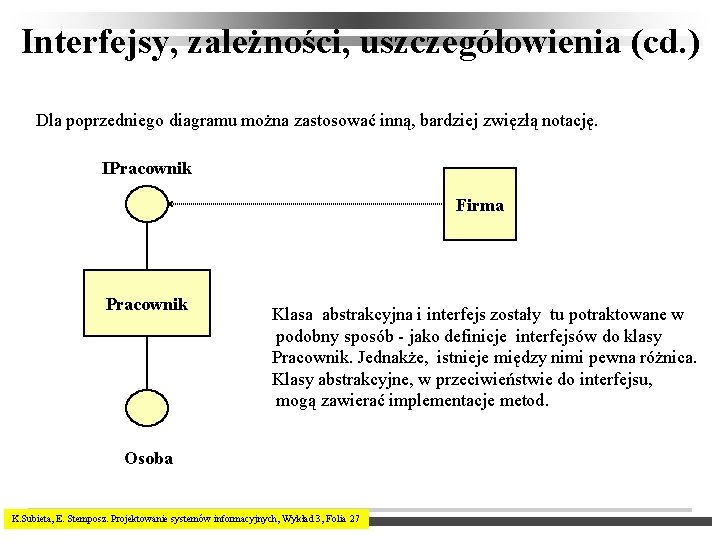 Interfejsy, zależności, uszczegółowienia (cd. ) Dla poprzedniego diagramu można zastosować inną, bardziej zwięzłą notację.