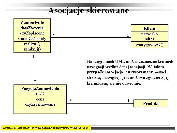 Asocjacje skierowane Zamówienie data. Złożenia czy. Zapłacone suma. Do. Zapłaty realizuj() zamknij() * 1