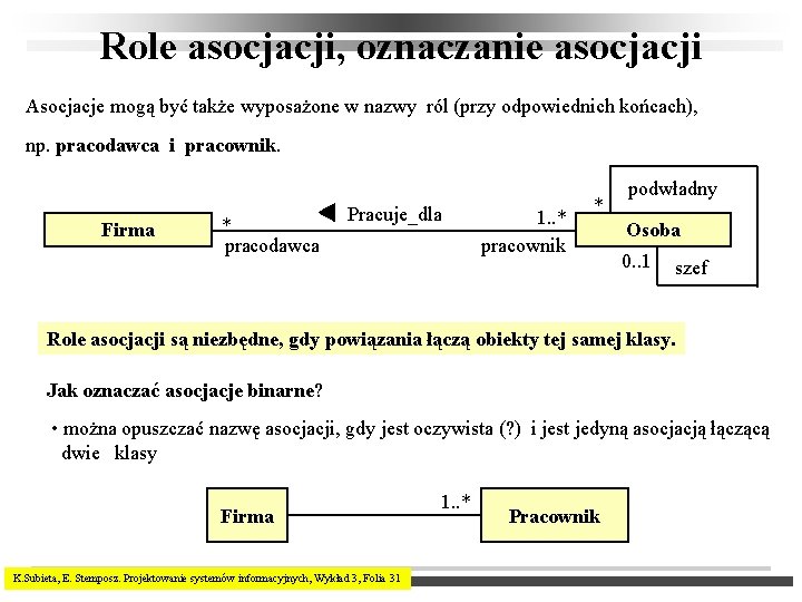 Role asocjacji, oznaczanie asocjacji Asocjacje mogą być także wyposażone w nazwy ról (przy odpowiednich