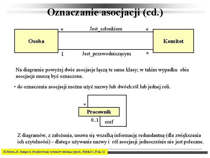 Oznaczanie asocjacji (cd. ) Jest_członkiem * * Osoba Komitet 1 Jest_przewodniczącym * Na diagramie