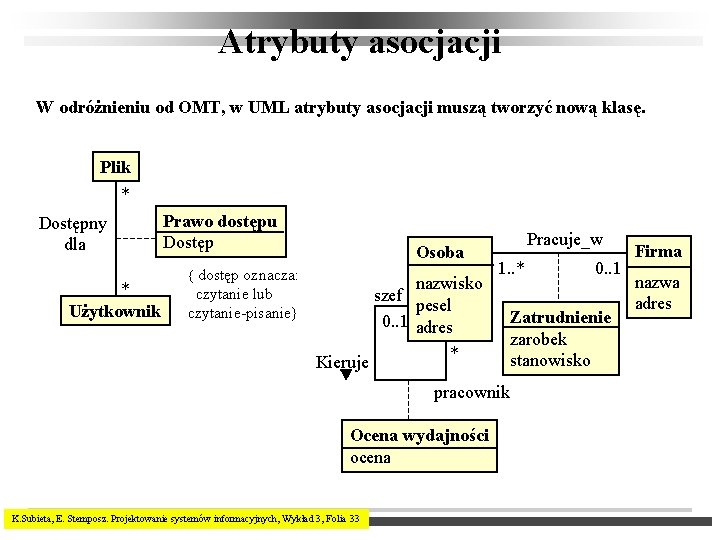 Atrybuty asocjacji W odróżnieniu od OMT, w UML atrybuty asocjacji muszą tworzyć nową klasę.