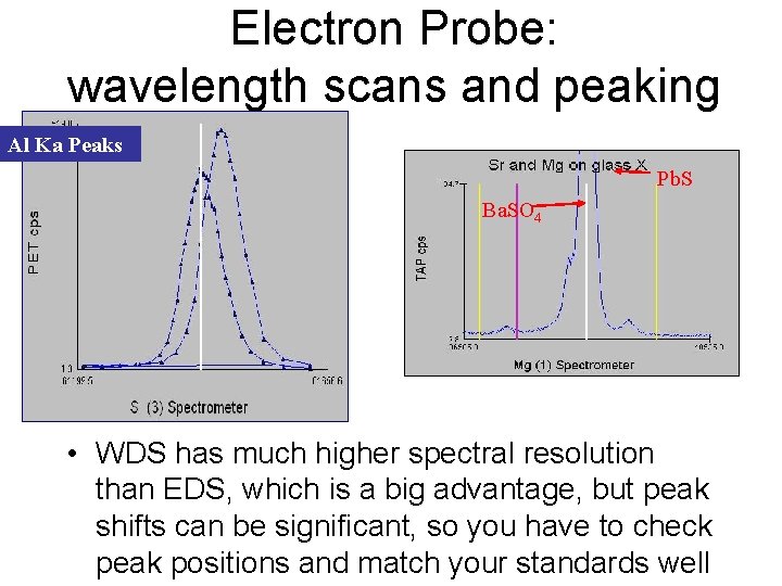 Electron Probe: wavelength scans and peaking Al Ka Peaks Pb. S Ba. SO 4