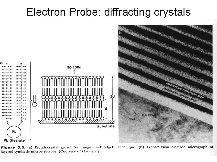 Electron Probe: diffracting crystals 